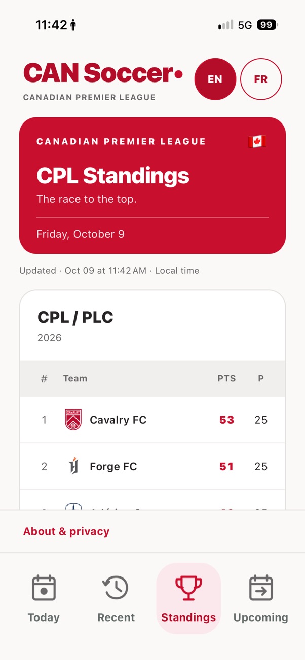 Canadian Premier League standings in English