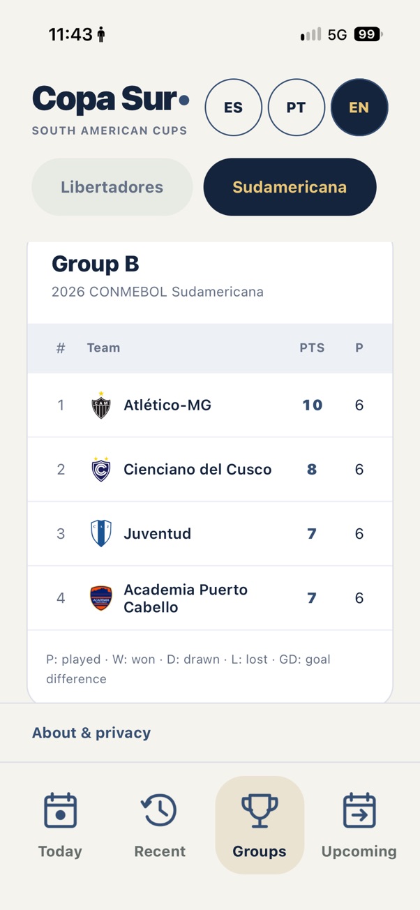 Grupo en inglés