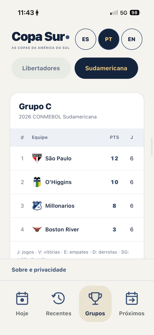 Grupo en portugués
